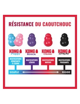 KONG classic Rouge